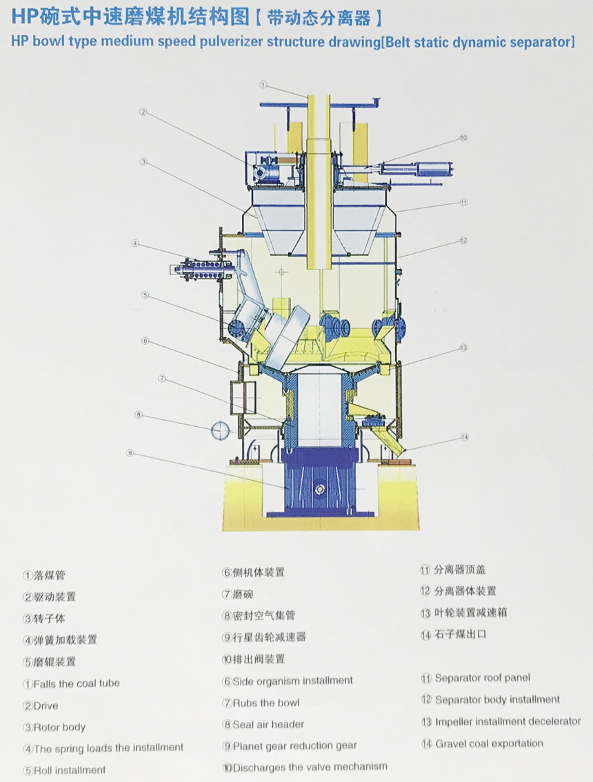 碗式中速磨煤机结构图带动态分离器